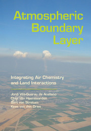 Couverture de l’ouvrage Atmospheric Boundary Layer