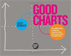 Couverture de l’ouvrage Good Charts 