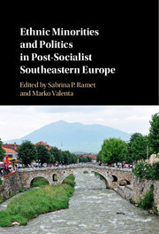 Couverture de l’ouvrage Ethnic Minorities and Politics in Post-Socialist Southeastern Europe