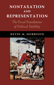 Cover of the book Nontaxation and Representation
