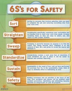 Couverture de l’ouvrage 6S's for Safety Poster - Version 1