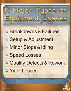 Couverture de l’ouvrage 6 Major Types of Equipment Losses Poster