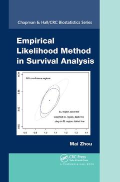 Couverture de l’ouvrage Empirical Likelihood Method in Survival Analysis
