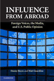 Cover of the book Influence from Abroad