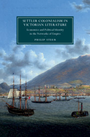 Couverture de l’ouvrage Settler Colonialism in Victorian Literature