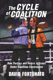 Couverture de l’ouvrage The Cycle of Coalition