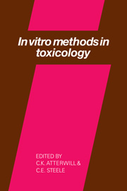 Couverture de l’ouvrage In Vitro Methods in Toxicology