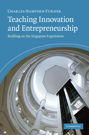 Couverture de l’ouvrage Teaching Innovation and Entrepreneurship