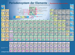 Couverture de l’ouvrage Periodensystem der elemente 5e