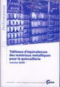 Couverture de l'ouvrage Tableaux d'équivalences des matériaux métalliques pour la quincaillerie (version 2008) (Performances, 9Q96)